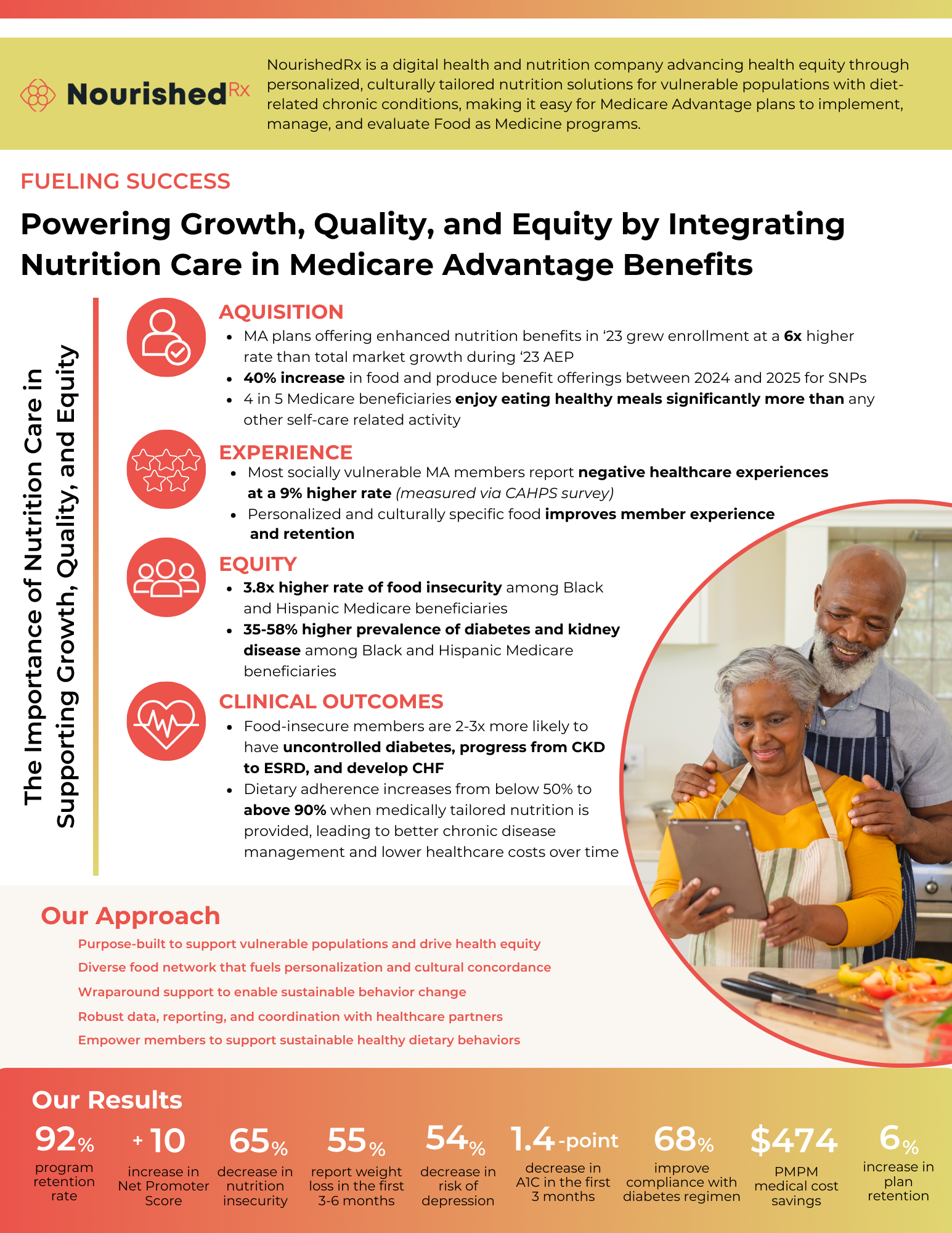 NEW MA Product Design (Benefits) 26 - Draft Marketing 2-Pager